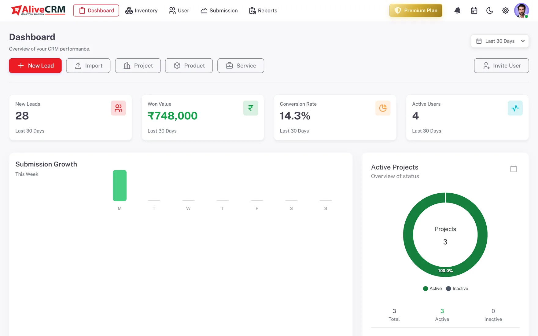 AliveCRM dashboard: new leads, won value, conversion rate, submission growth and active projects
